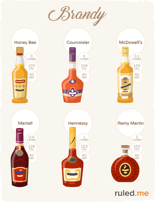 Popular keto brandy which has few carbs