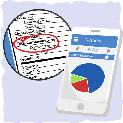 how to ease into keto: Calculate Your Net Carbs