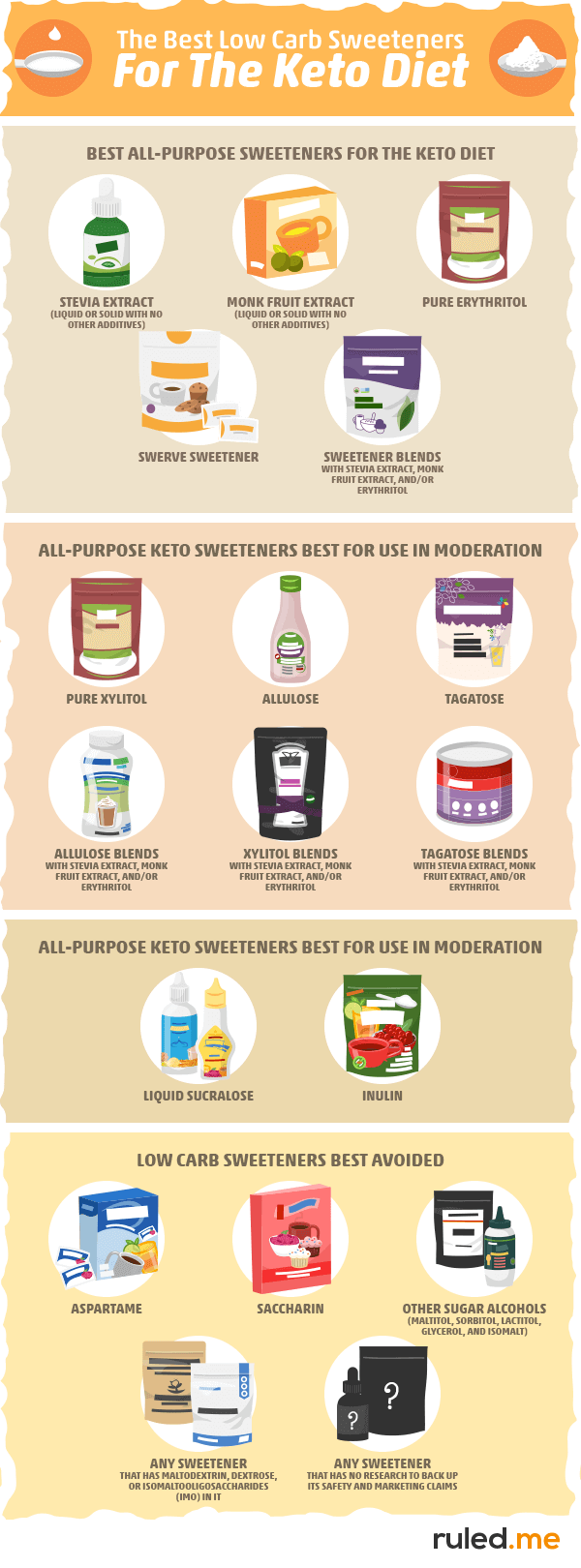 Overview of best and worst sweeteners for ketogenic diet