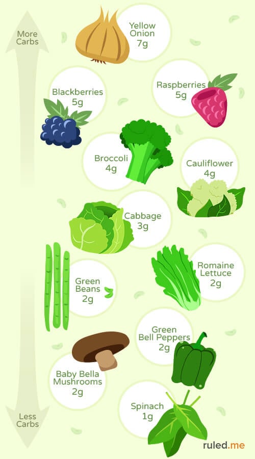 low-carb vegetable guide