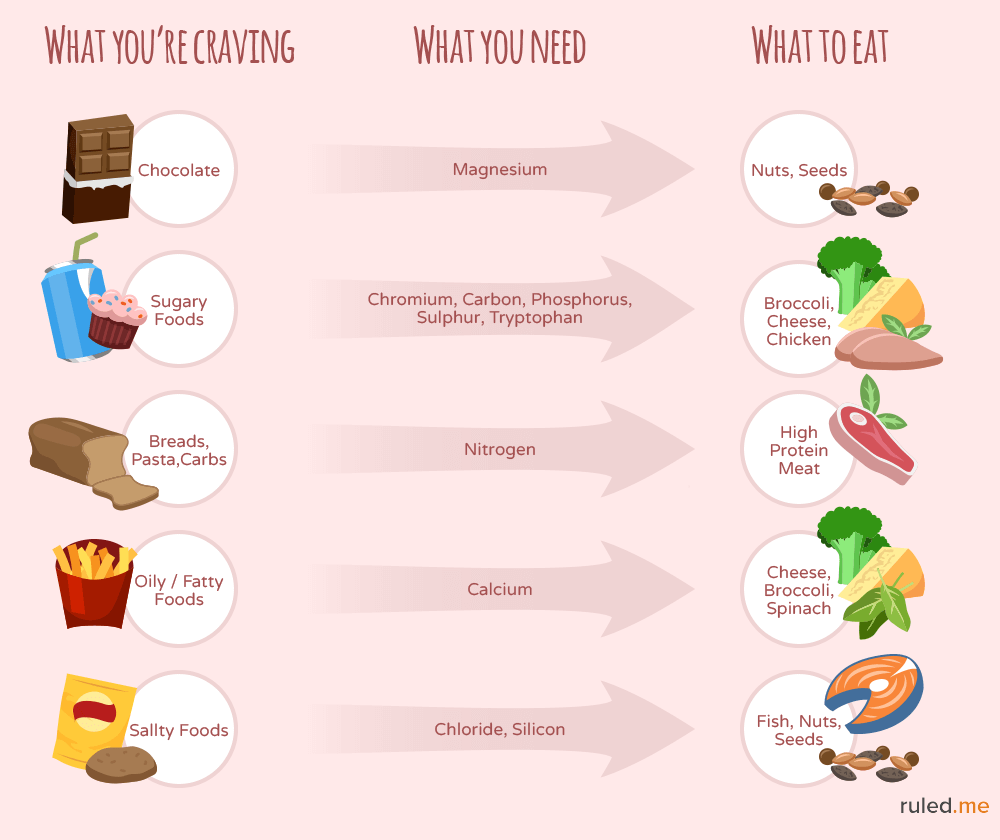 get rid of cravings by eating nutrients