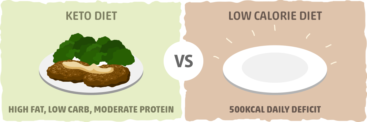 Ketogenic vs. Low-Calorie Diet for Type II Diabetes
