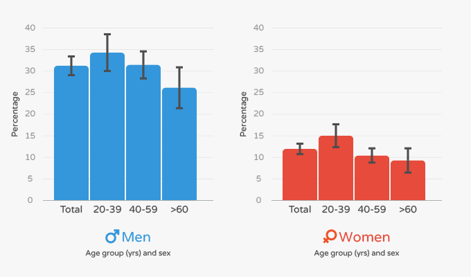 A Ketogenic Diet’s Connections with Cholesterol