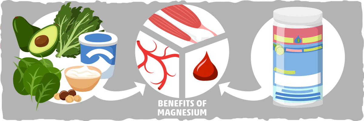Magnesium Supplementation on Keto