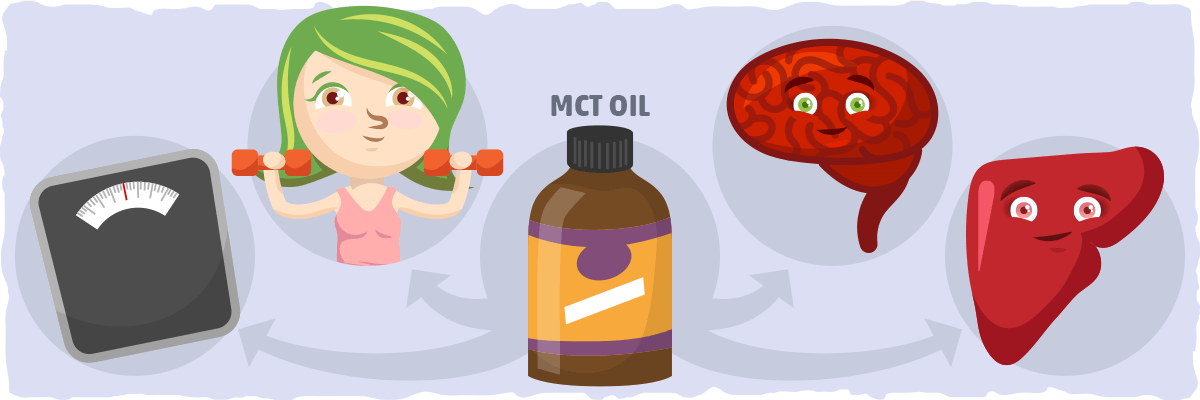 MCT Oil Supplementation on Keto