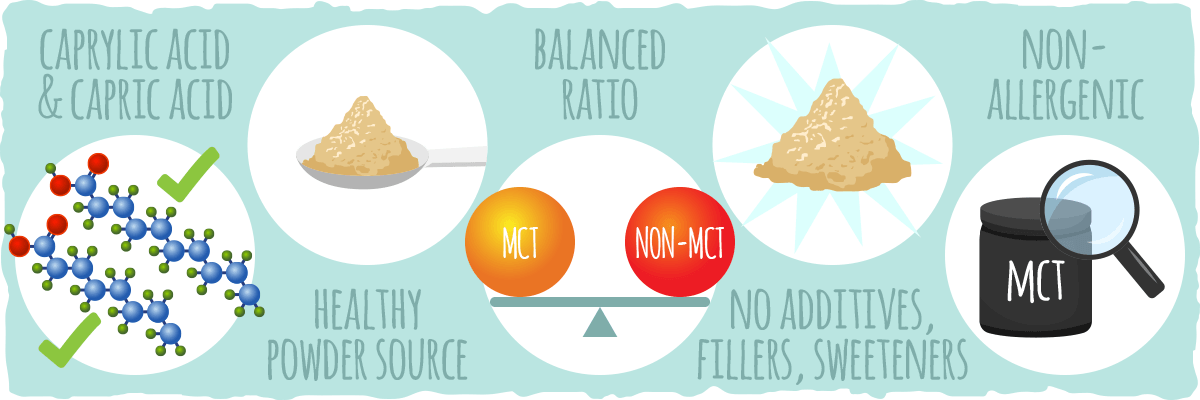 How to Find a High-Quality MCT Powder