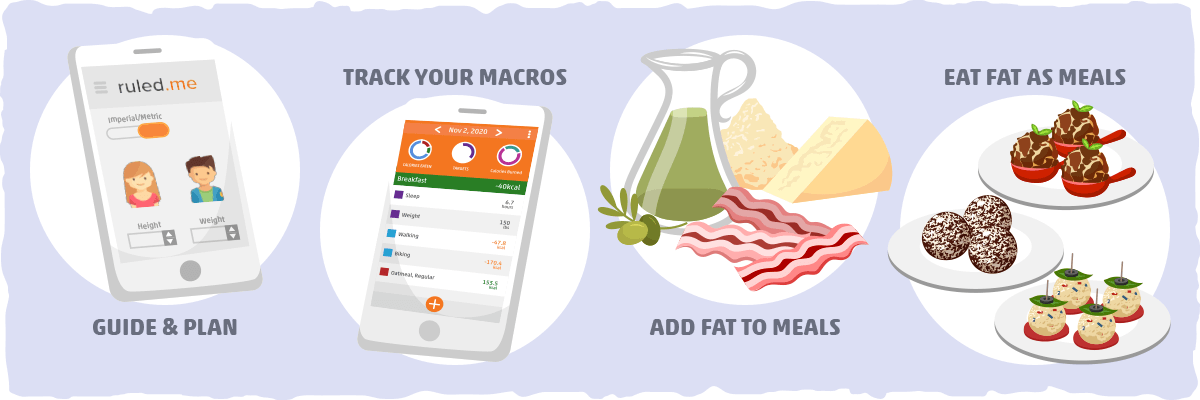 how many grams of fat on keto