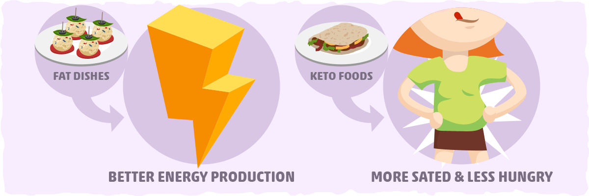 The Importance of Fat on the Keto Diet