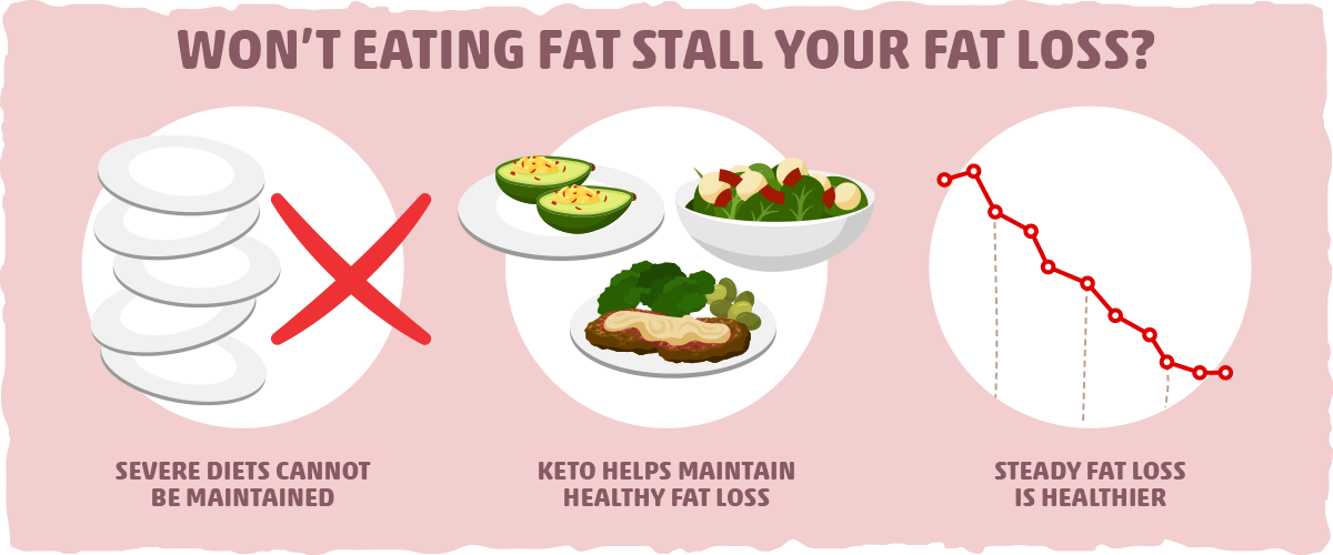 Won't Eating Fat Stall Your Fat Loss?