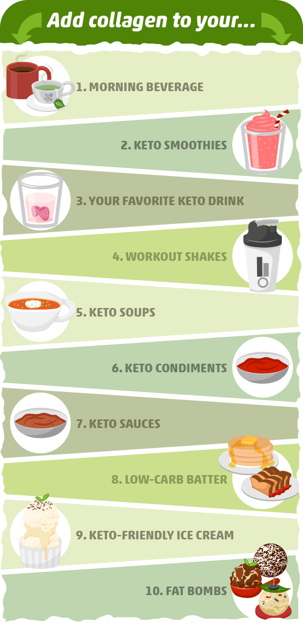 How to Add Collagen Supplements to Your Keto Diet