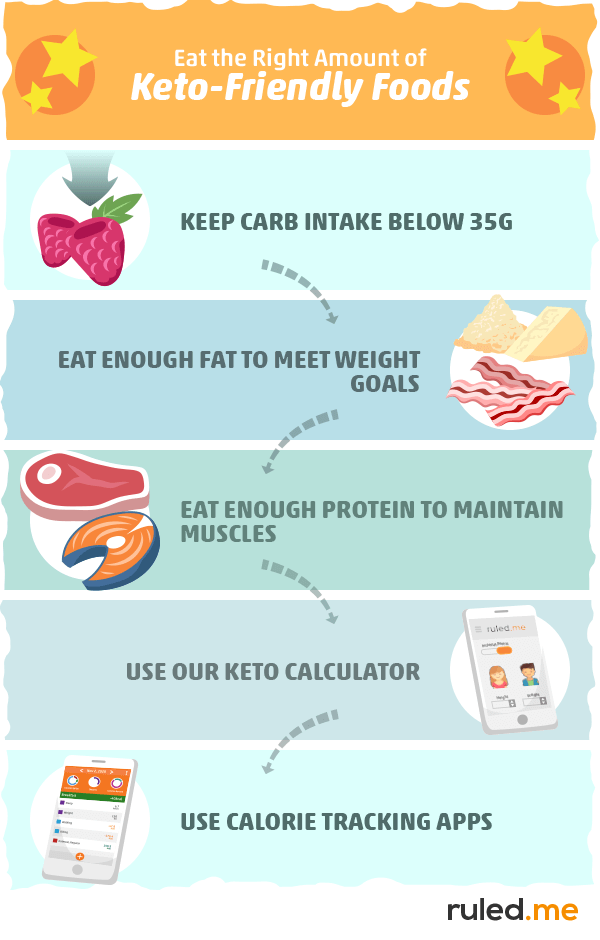 Step 2: Eat the Right Amount of Keto-Friendly Foods