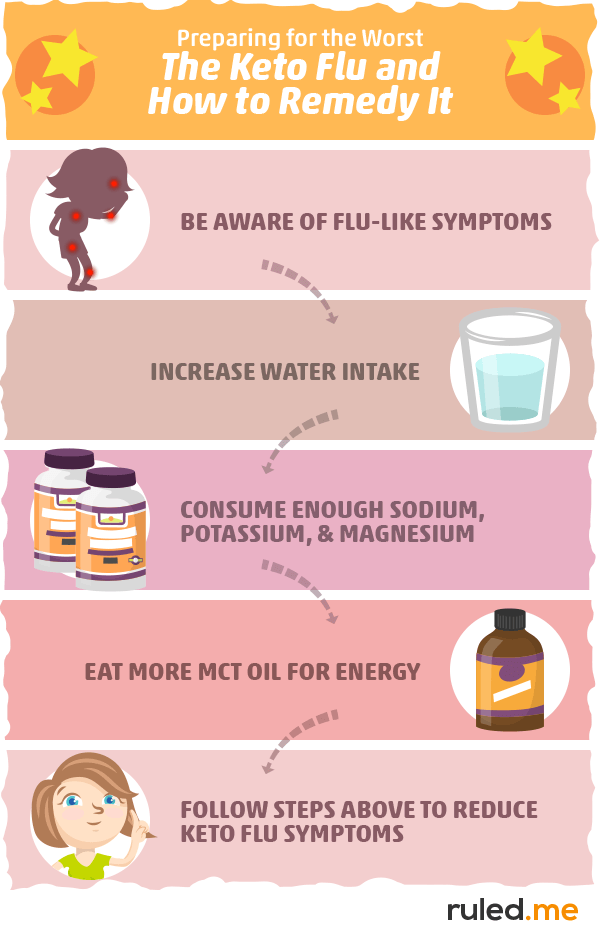 Step 3: Preparing for the Worst — The Keto Flu and How to Remedy It