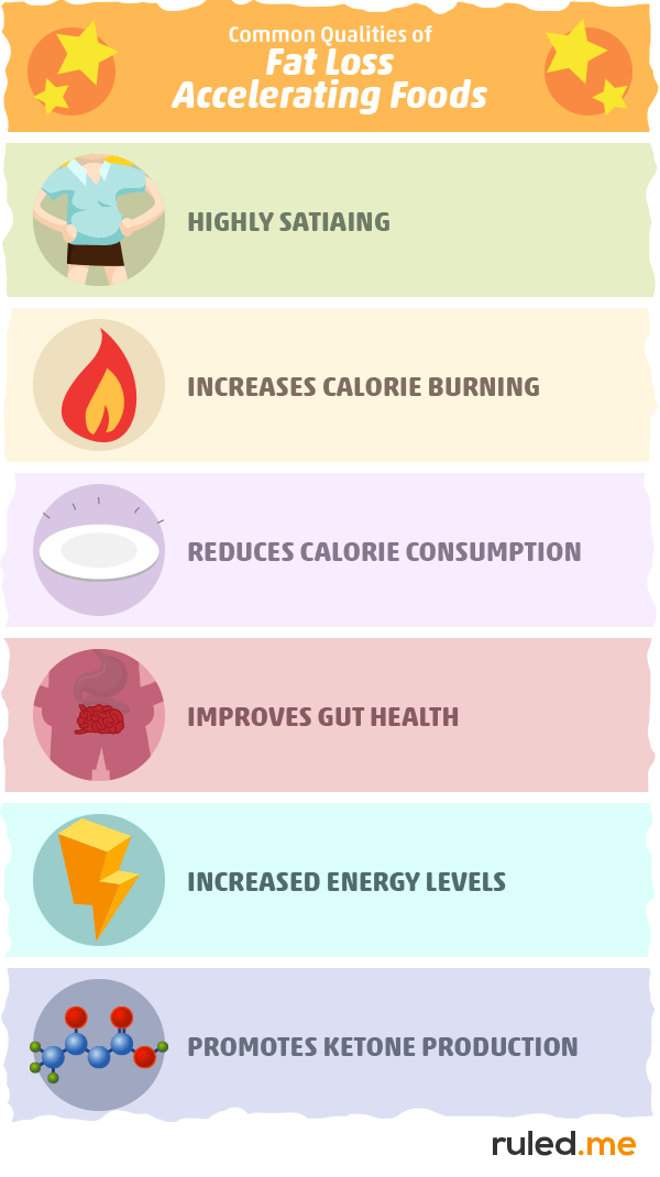 What Is a "Fat Burning Food"?