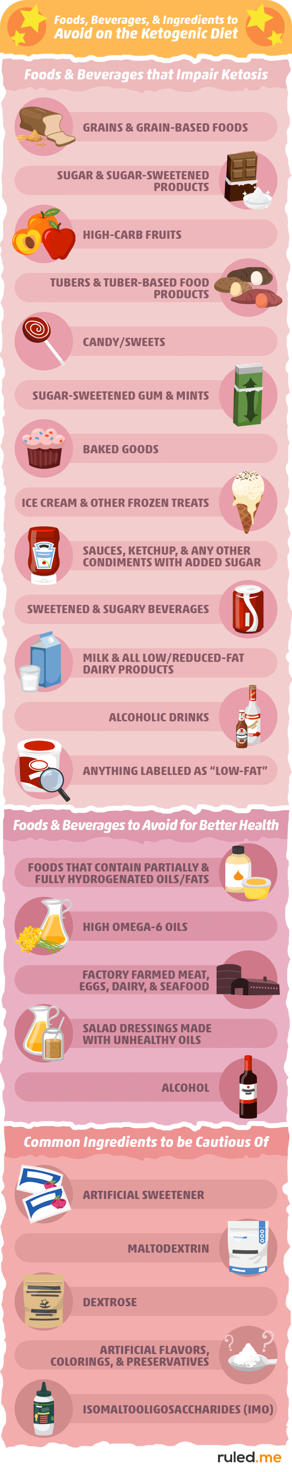  Foods, Drinks, and Ingredients to Avoid on Keto