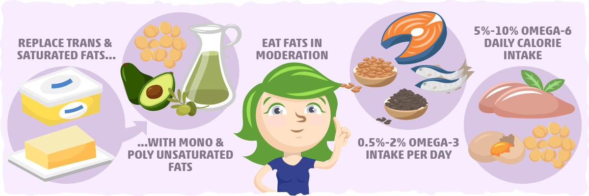 How Much Unsaturated Fat Should You Eat for Optimal Health?