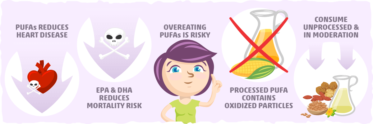 PUFA Consumption May Increase Longevity