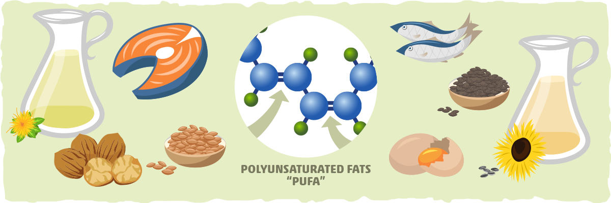 What is Polyunsaturated Fat? A Dietary Definition