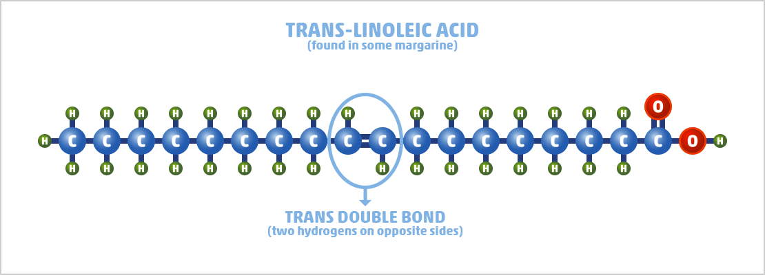 trans-unsaturated fatty acids