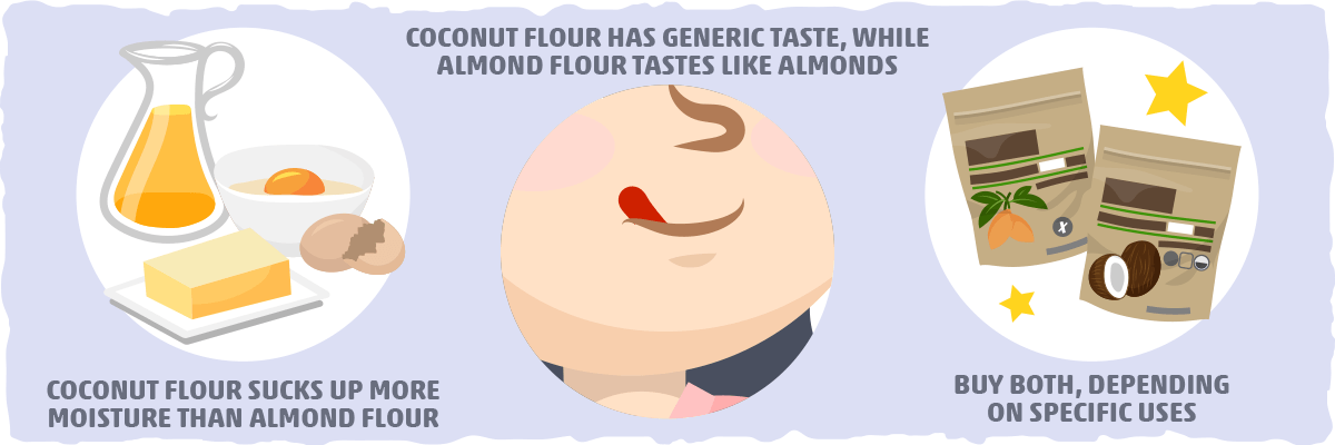 Coconut Flour vs. Almond Flour: Baking and Cooking Essentials