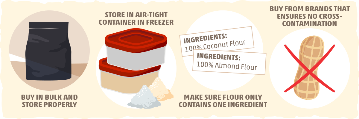 Coconut Flour vs. Almond Flour: Purchasing and Budgeting Tips