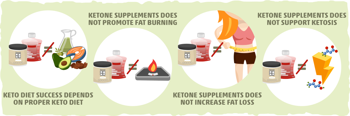 Exogenous Ketone Myth Busting