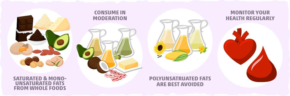 How Much Saturated Fat Should You Eat for Optimal Health?