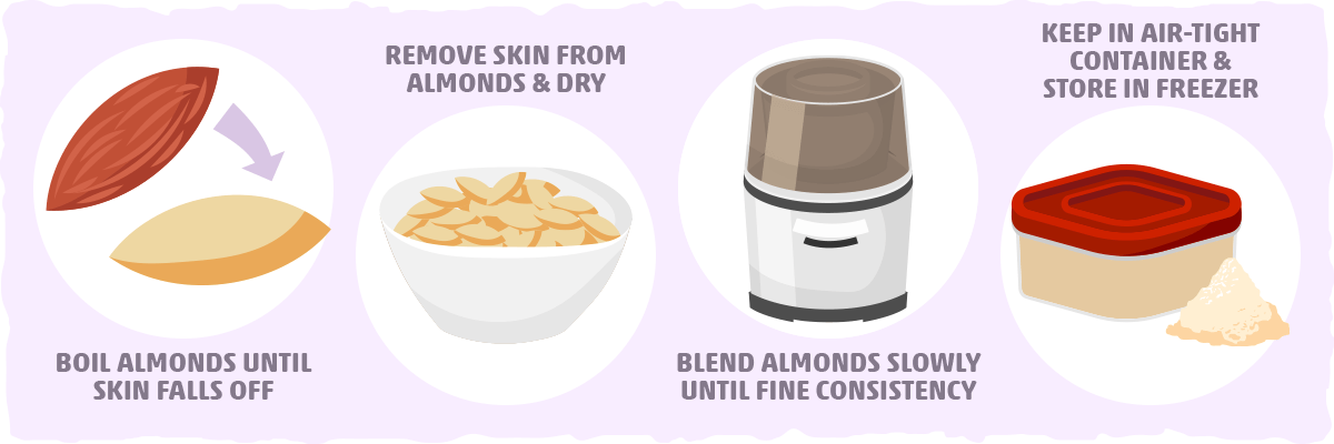 How to Make Your Own Almond Flour