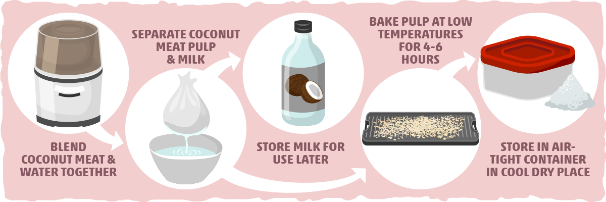 How to Make Your Own Coconut Flour