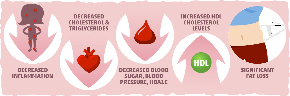 Key Takeaways: The Science-Backed Benefits of the Mediterranean Keto Diet