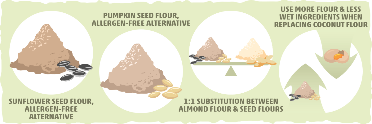 Other Almond and Coconut Flour Substitutes: 100% Nut-free options