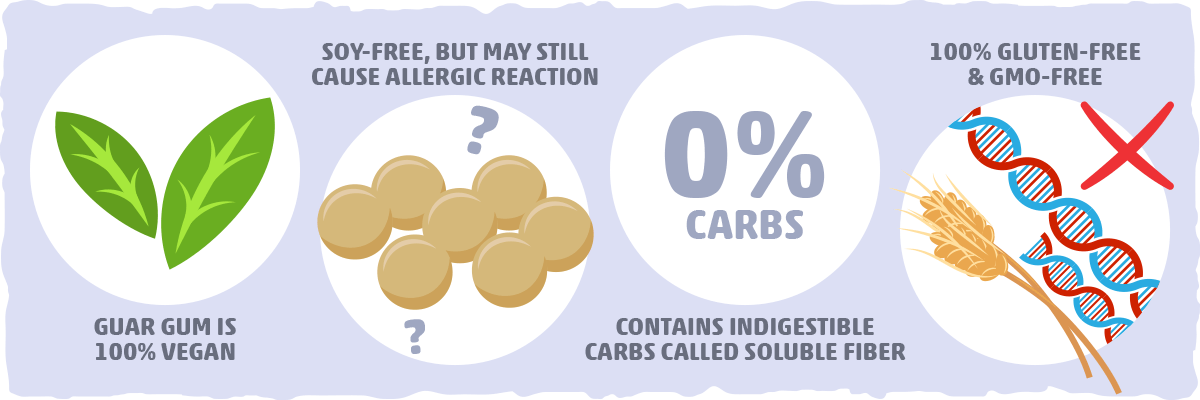 Is Guar Gum Vegan, Soy-free, Keto-friendly, Gluten-free, and Non-GMO?