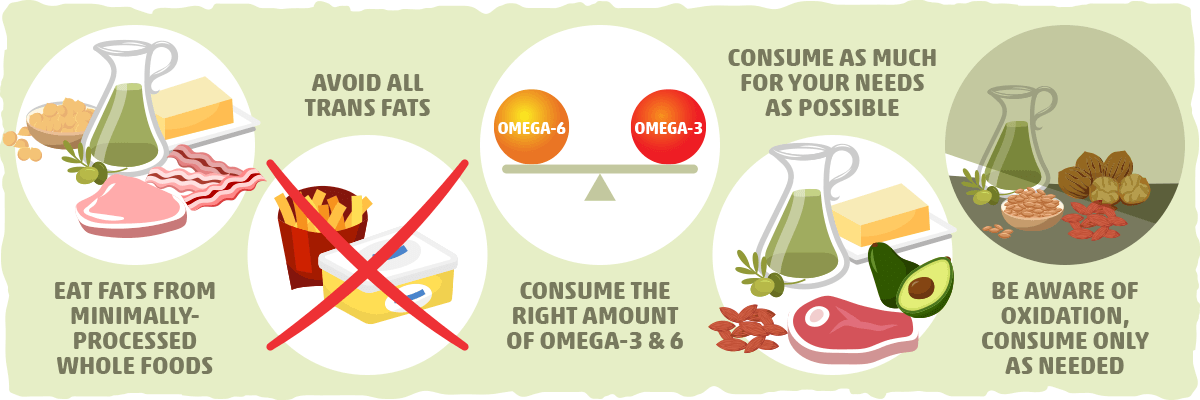 Practical Takeaways: How Much of Each Fat Should You Eat for Optimal Health?