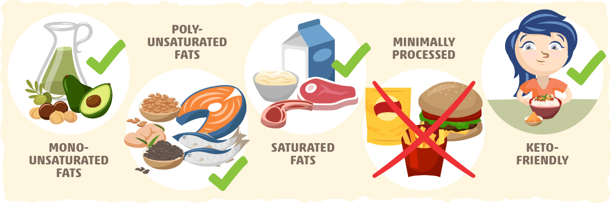 Saturated fat good or bad