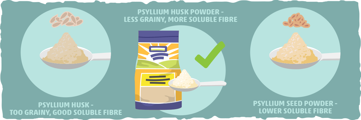 Whole Psyllium Husk, Psyllium Husk Powder, and Psyllium Seed Powder — What’s the Difference?