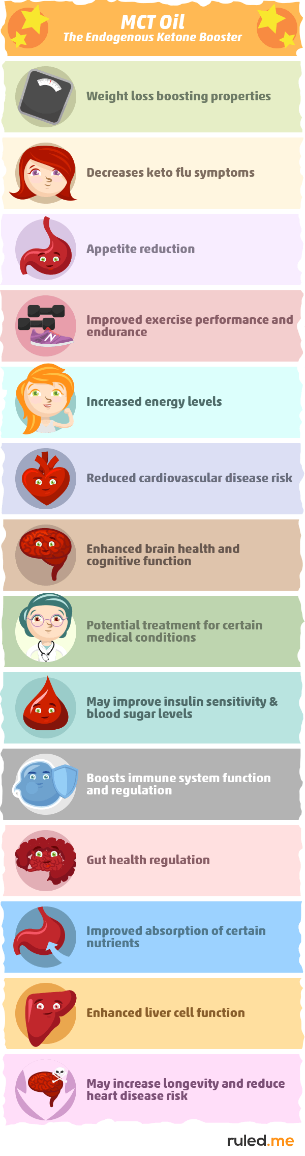 MCT Oil: The Endogenous Ketone Booster