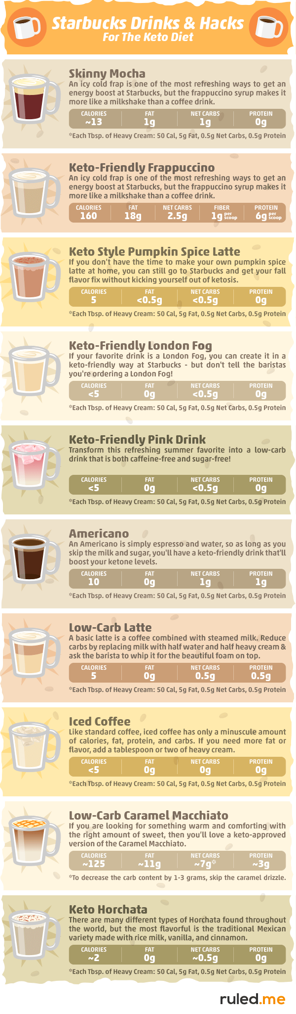 Keto Drinks at Starbucks