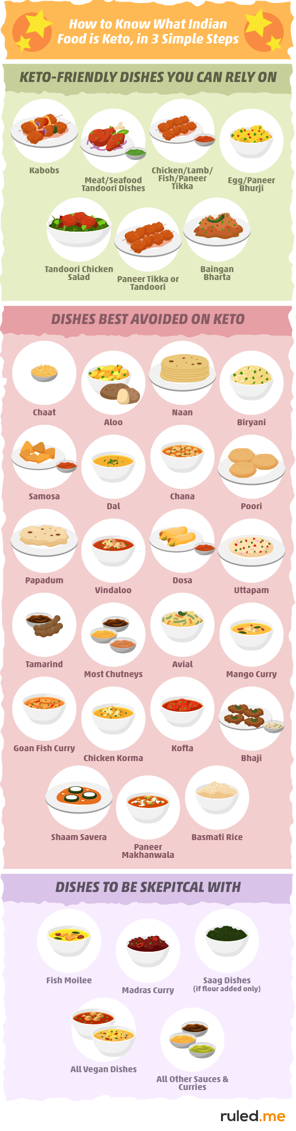 How to Know What Indian Food is Keto