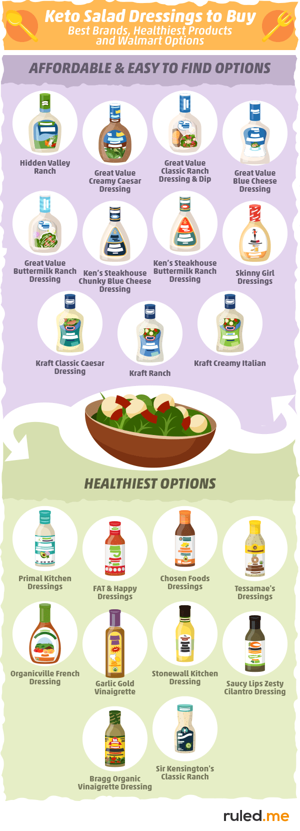 Keto Salad Dressings to Buy: Best Brands, Healthiest Products, and Walmart Options