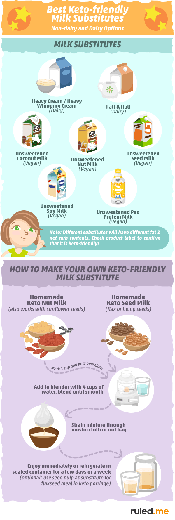 Best Keto friendly Milk Substitutes