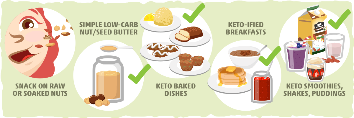 How to Add More Nuts and Seeds to Your Keto Lifestyle