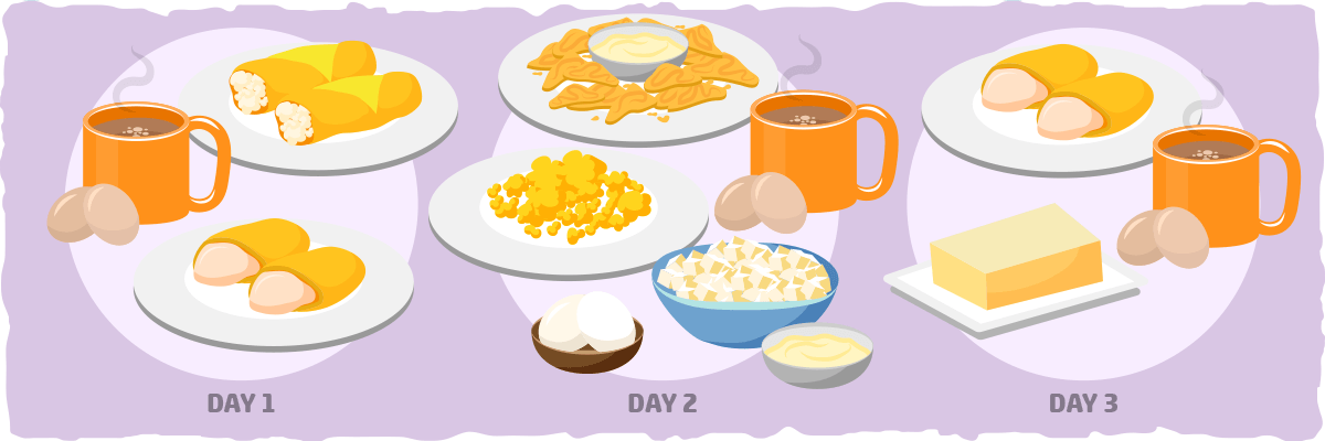 3-day Keto Egg Fast Diet Meal Plan
