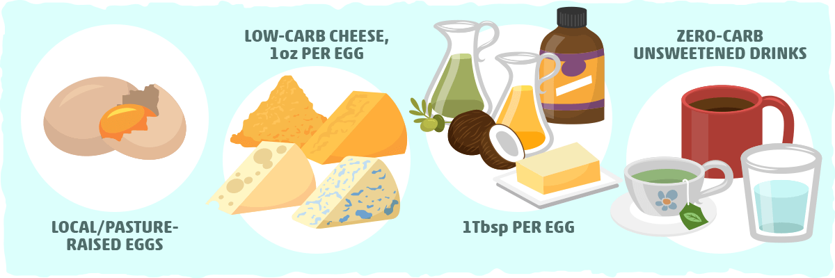 Keto Egg Fast Food List