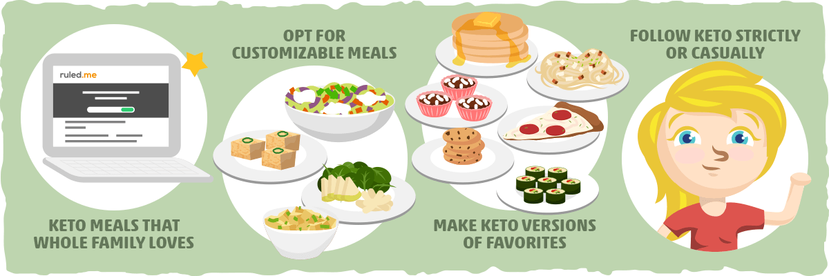 Family Life and the Keto Diet
