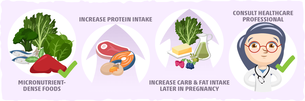 Keto Dieting During Pregnancy and Breastfeeding
