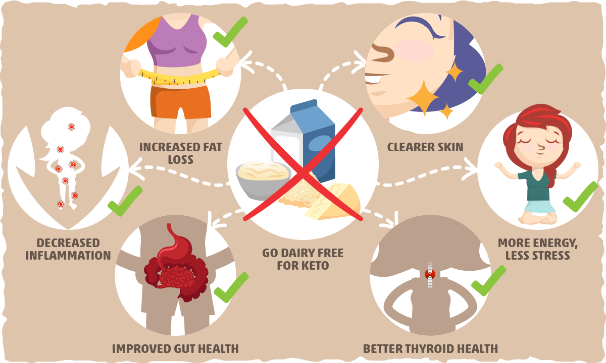 Why Go Dairy Free on Keto?