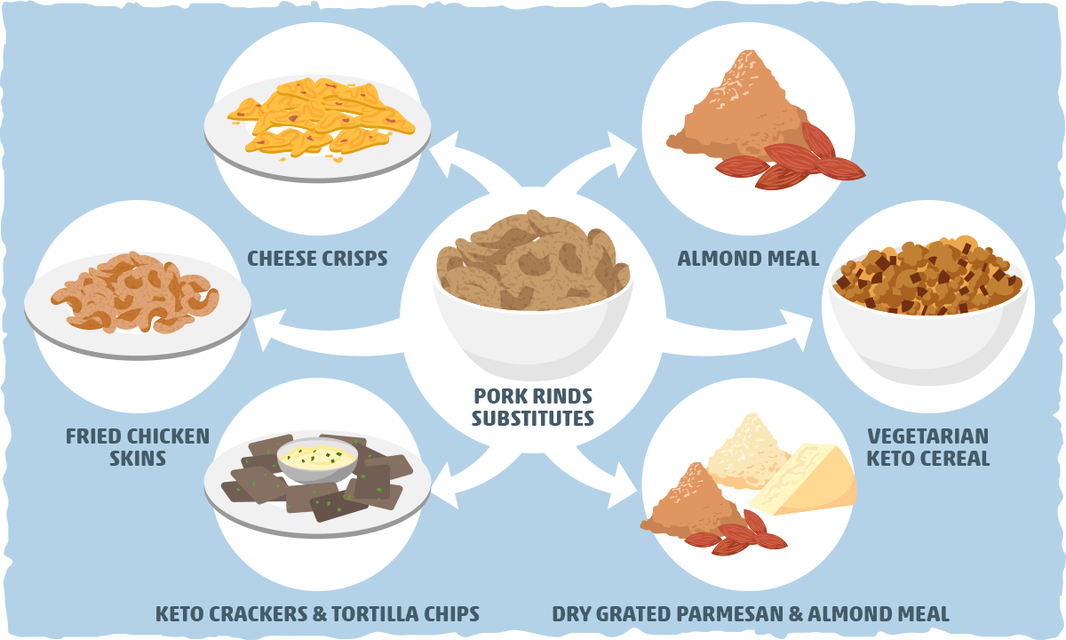 Keto-friendly Substitutes for Pork Rinds: From Chips to Pork-free Breadcrumbs