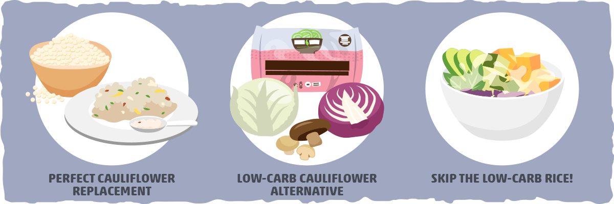 Cauliflower-free Low Carb Rice Recipe Options