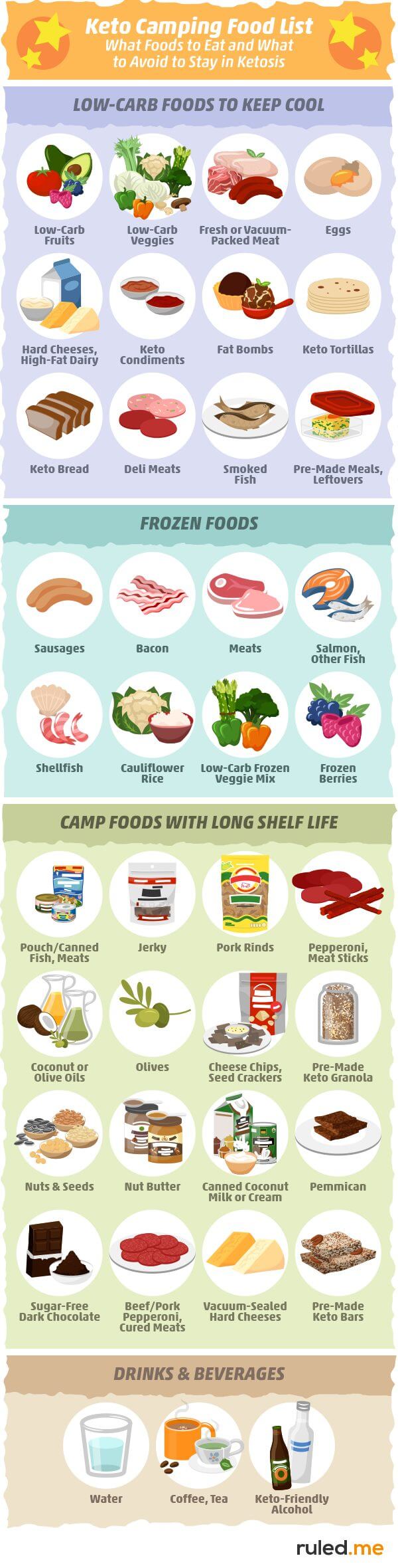 Keto Camping Food List