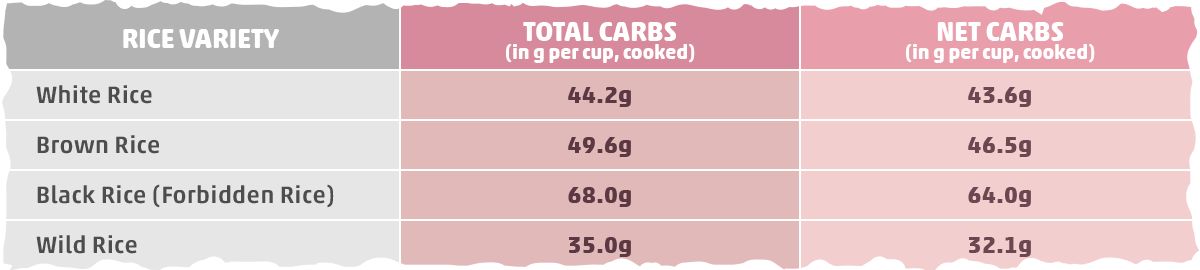 low carb rice substitute