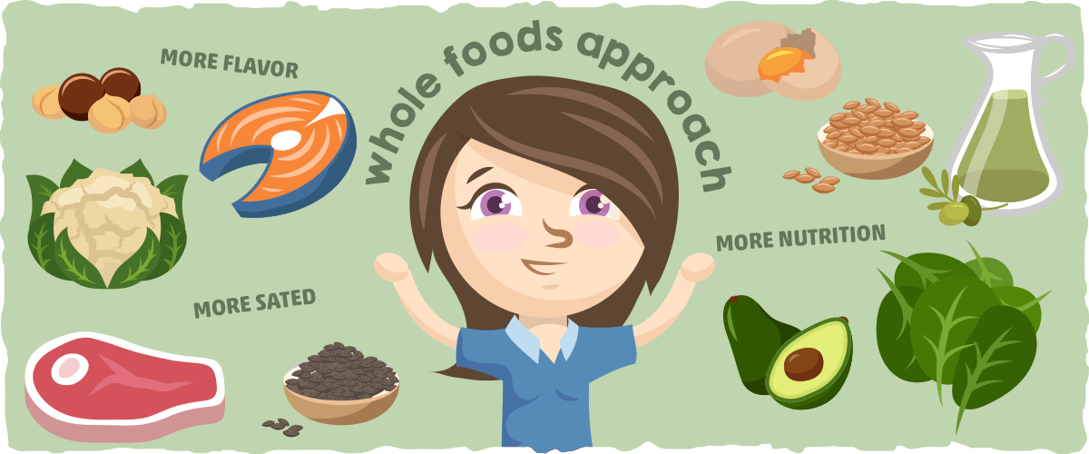 Keto Food Pyramid Principle 2: Whole Foods